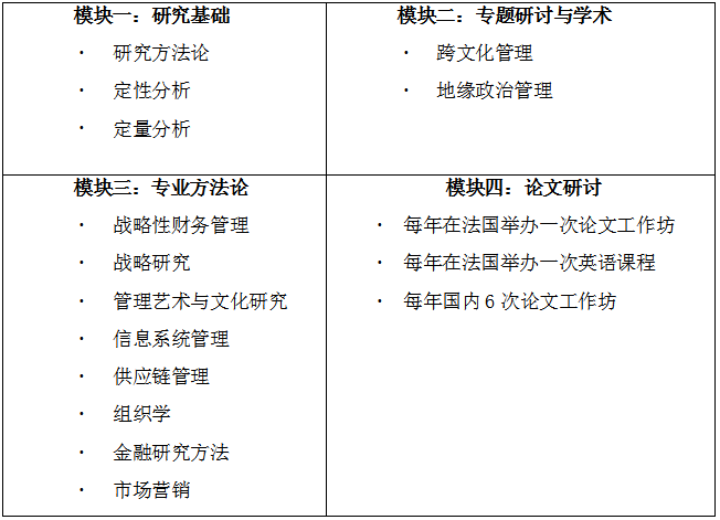 尼斯大学DBA上海班课程设置