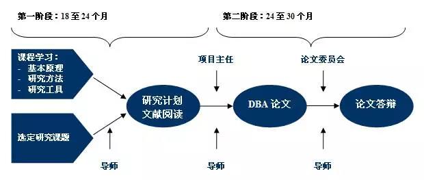 为什么那么多人选择工商管理博士？