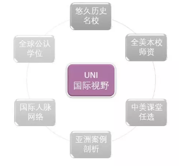 免联考MBA如何申请_MBA学费是多少