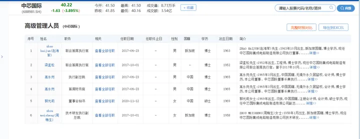 在职博士 | 易申请的 DBA博士合辑！