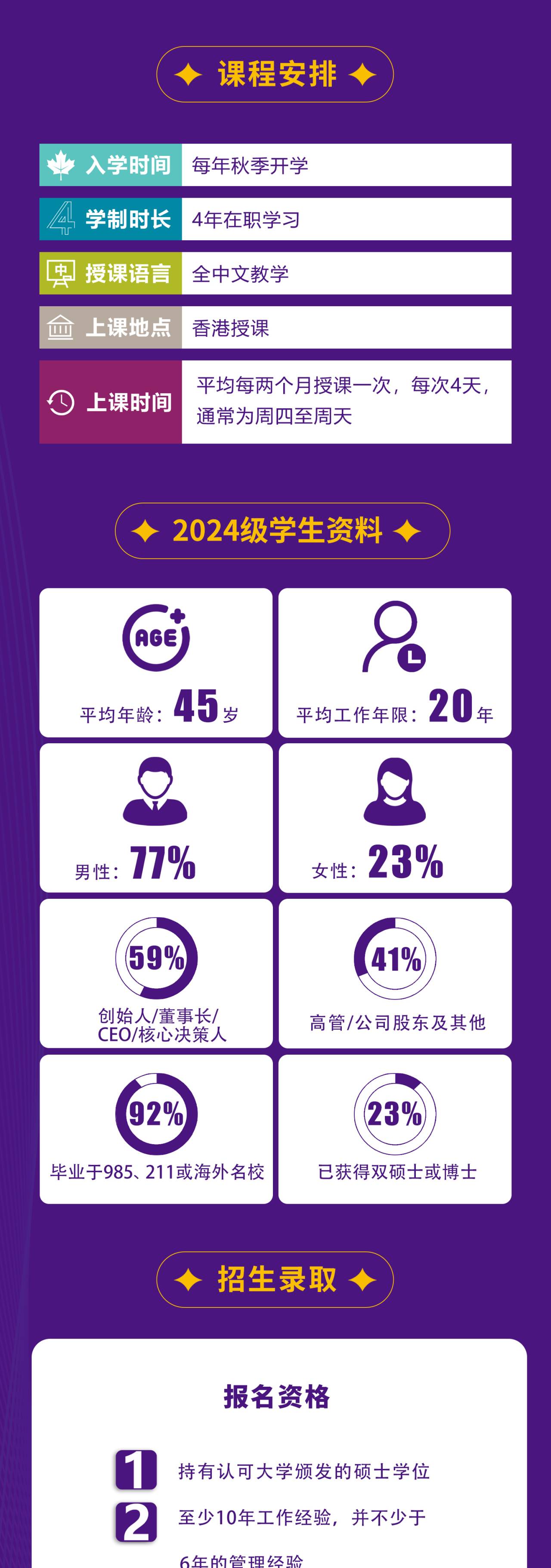 招生 | 香港中文大学DBA（中文）2025级招生正式启动！