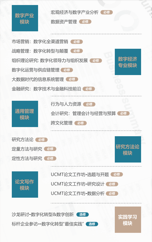 DBA(工商管理博士)从何起源？读了EMBA/MBA，为什么还要读DBA?