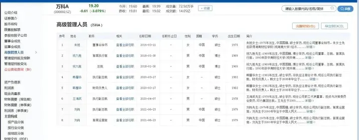 在职博士 | 易申请的 DBA博士合辑！