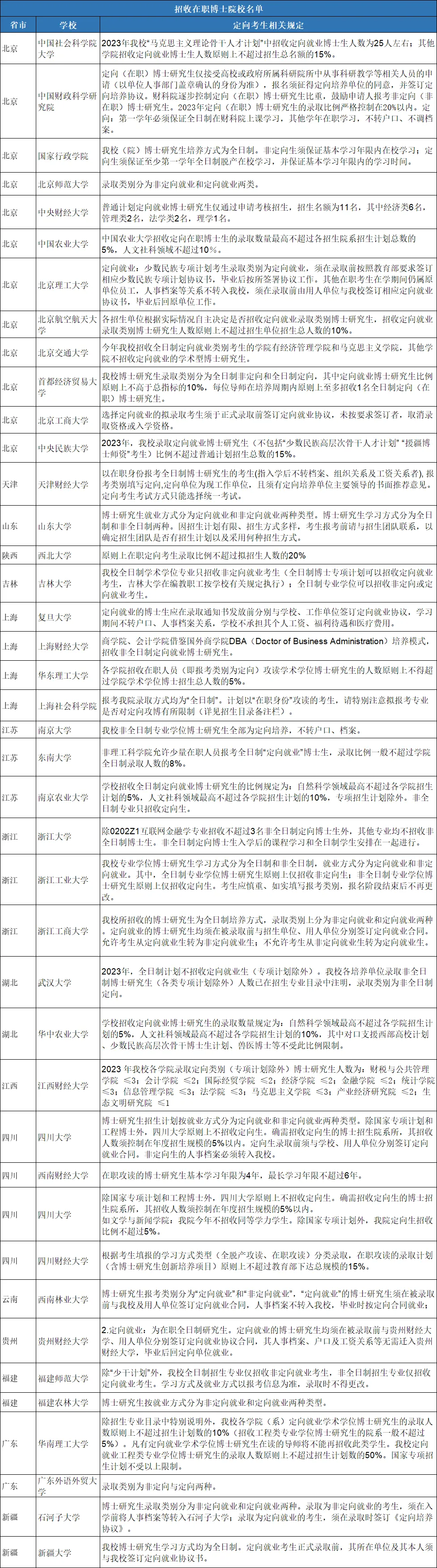 读在职博士千万不要信息闭塞，快的才2年
