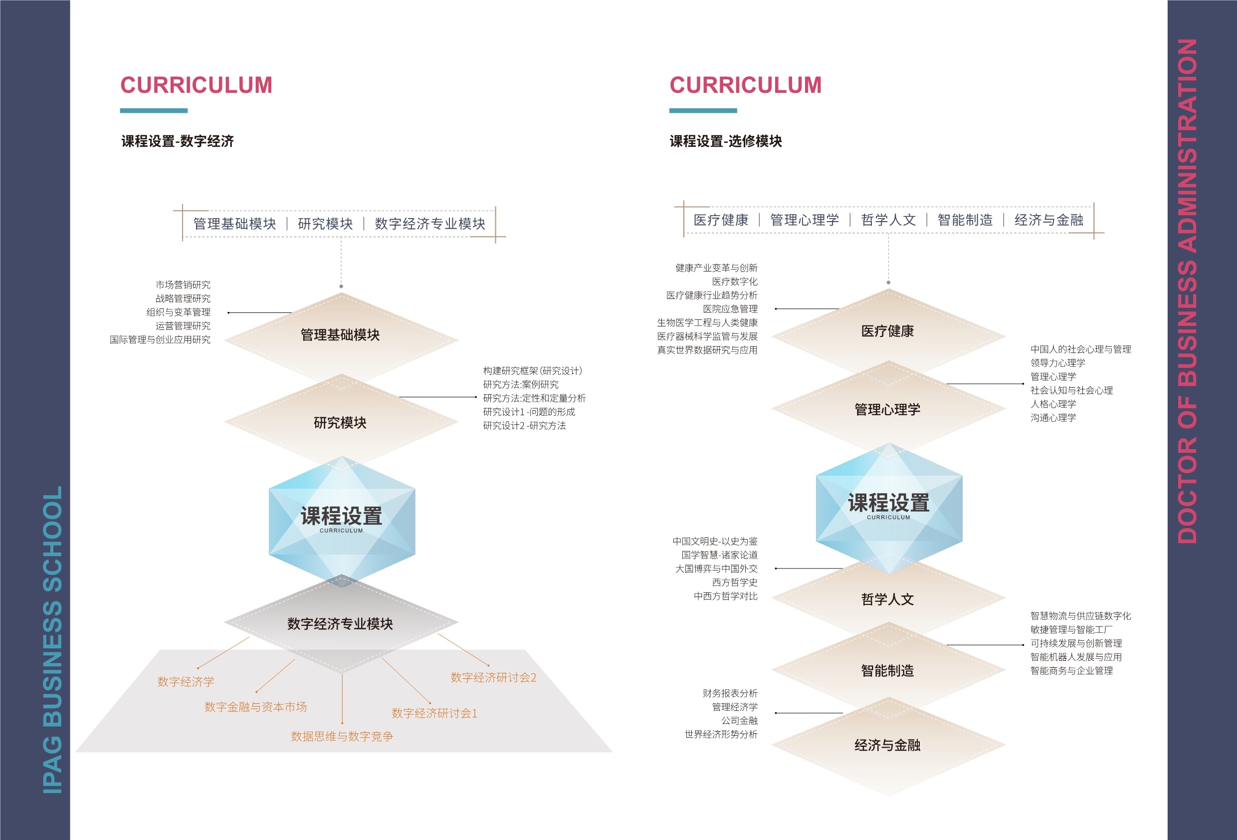 IPAG巴黎高等商学院DBA2024招生简章_第9页