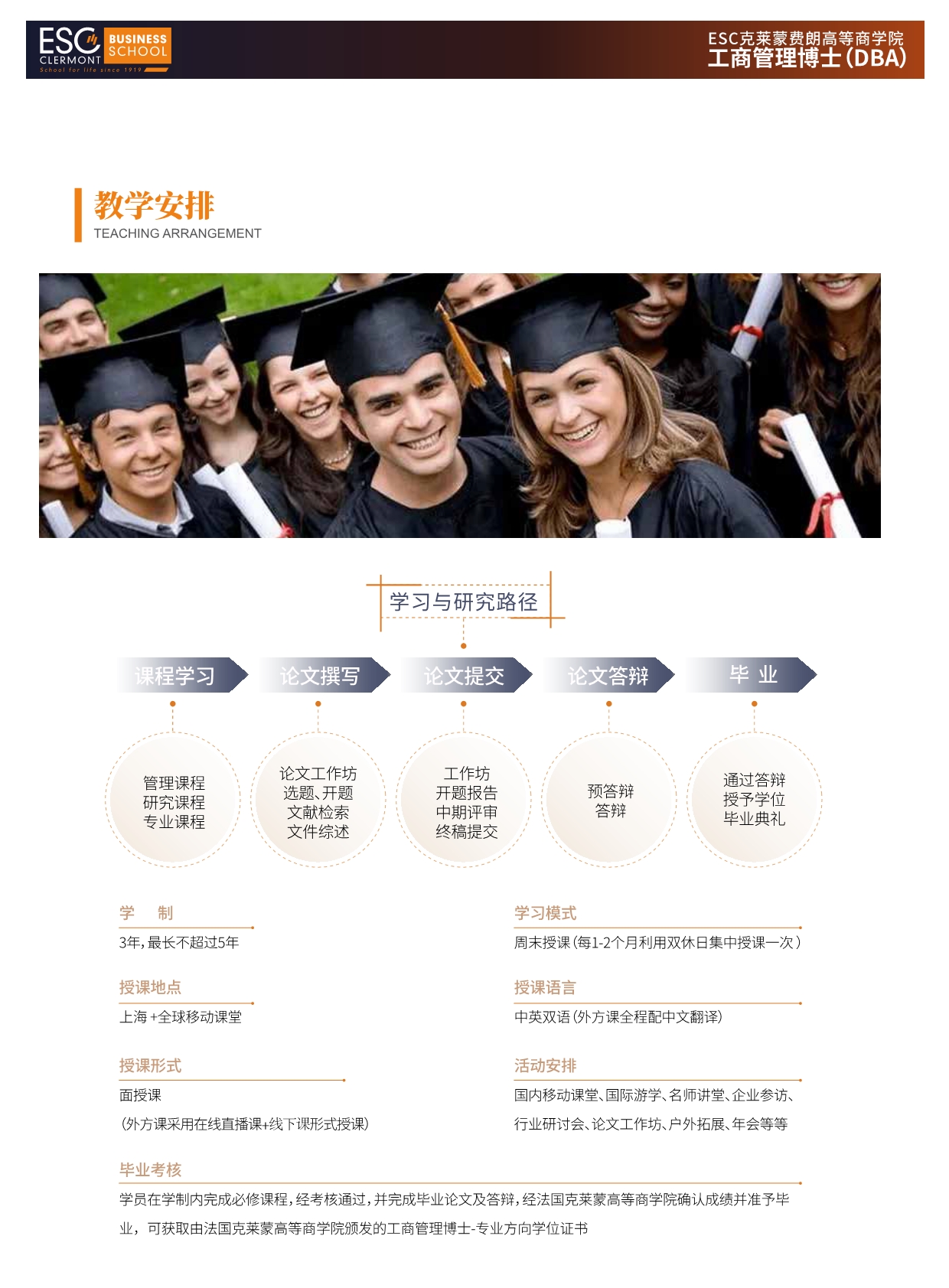 2024法国克莱蒙商学院DBA招生简章-4方向_第29页