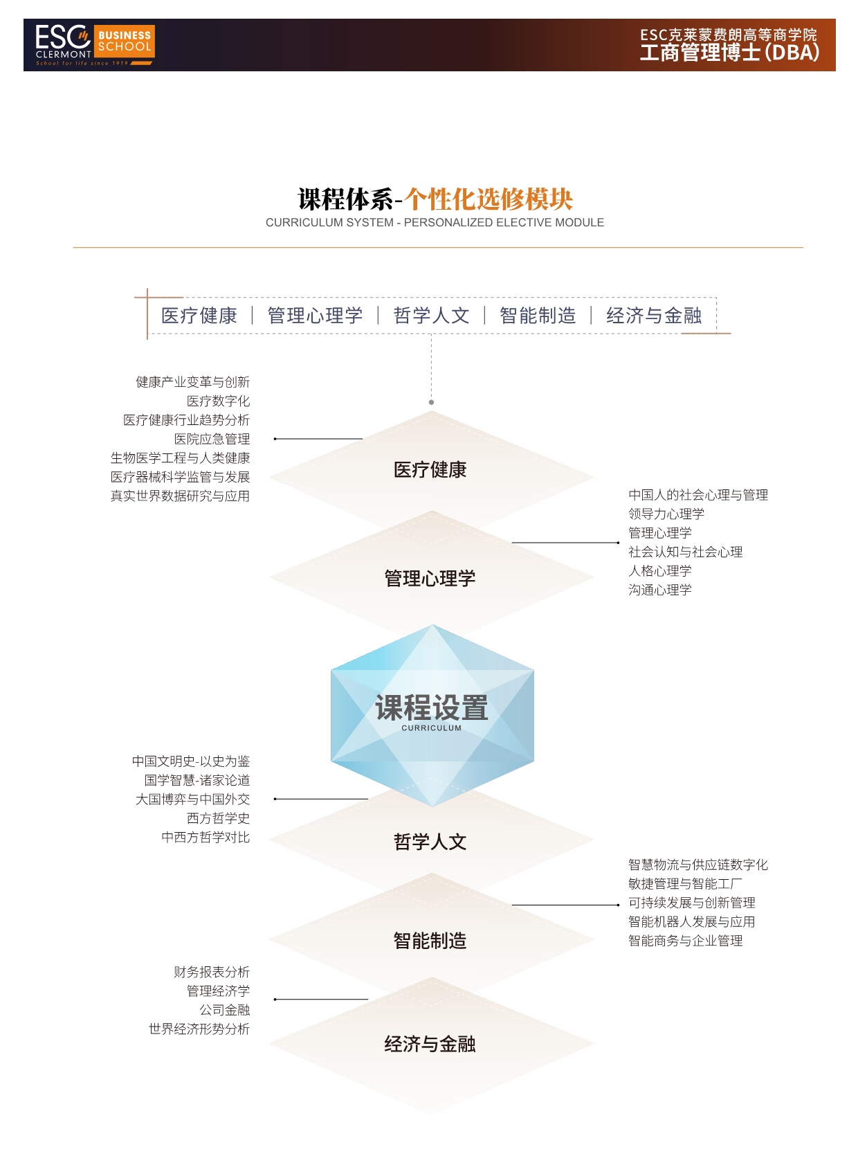 2024法国克莱蒙商学院DBA招生简章-4方向_第20页