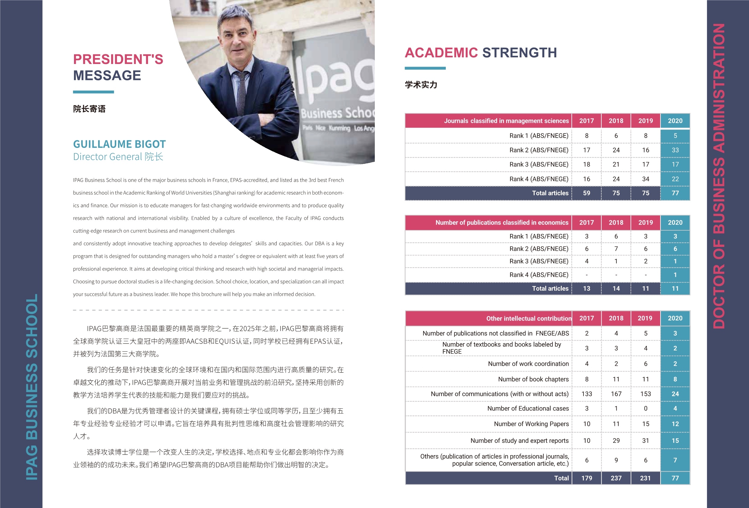 IPAG巴黎高等商学院DBA2024招生简章_第4页