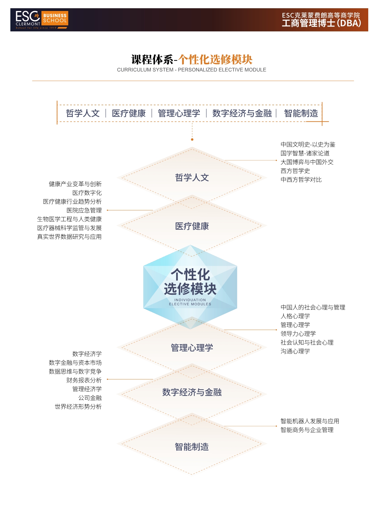 2024法国克莱蒙商学院DBA招生简章-4方向_第10页