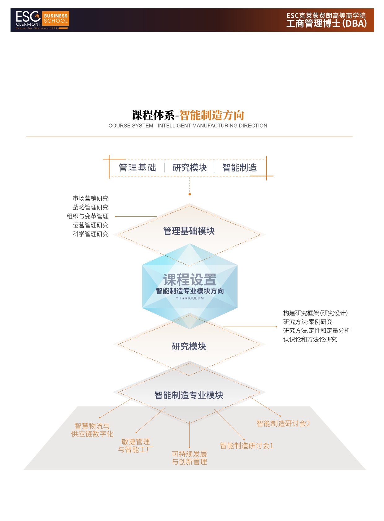 2024法国克莱蒙商学院DBA招生简章-4方向_第9页