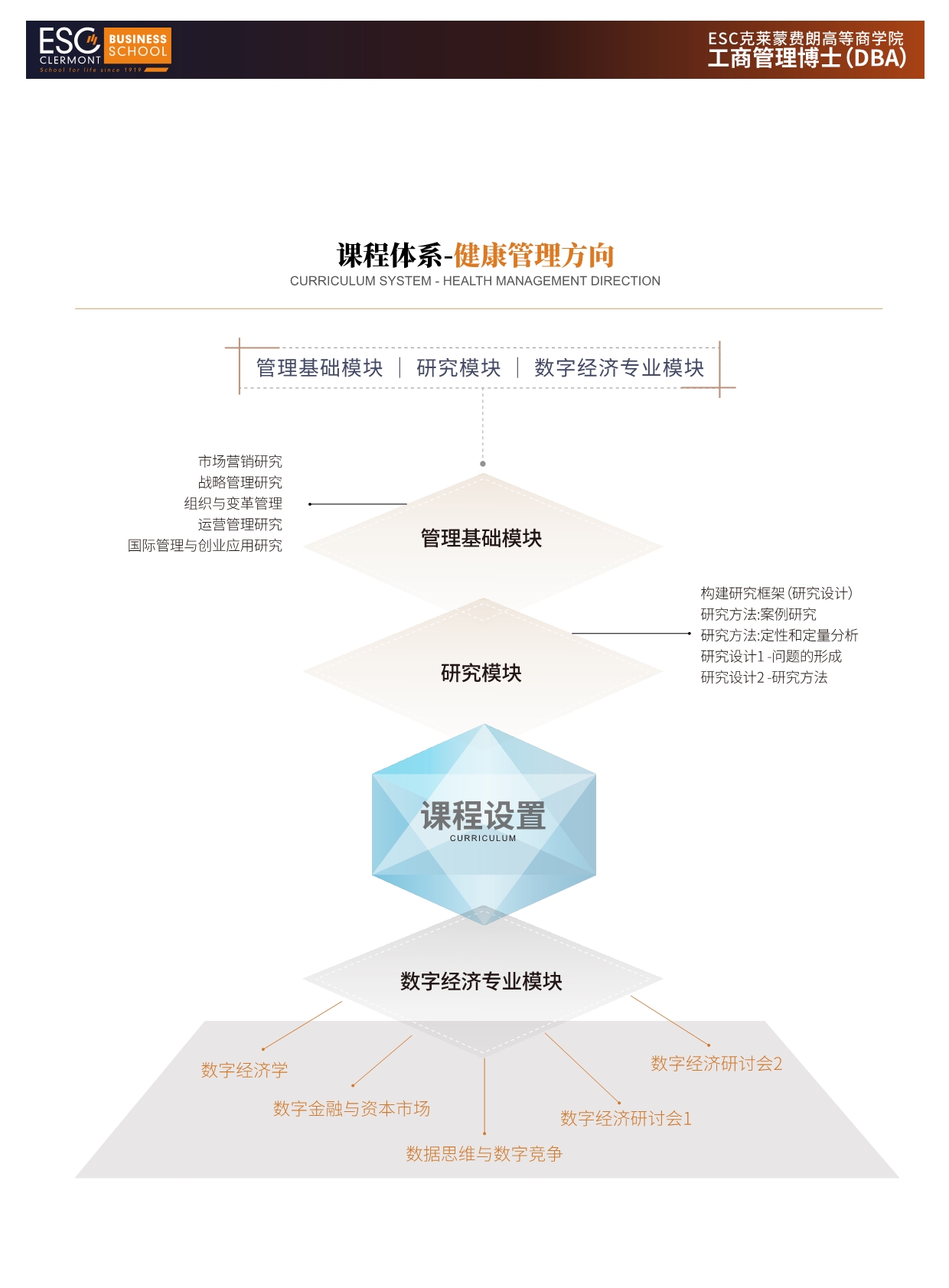 2024法国克莱蒙商学院DBA招生简章-4方向_第24页
