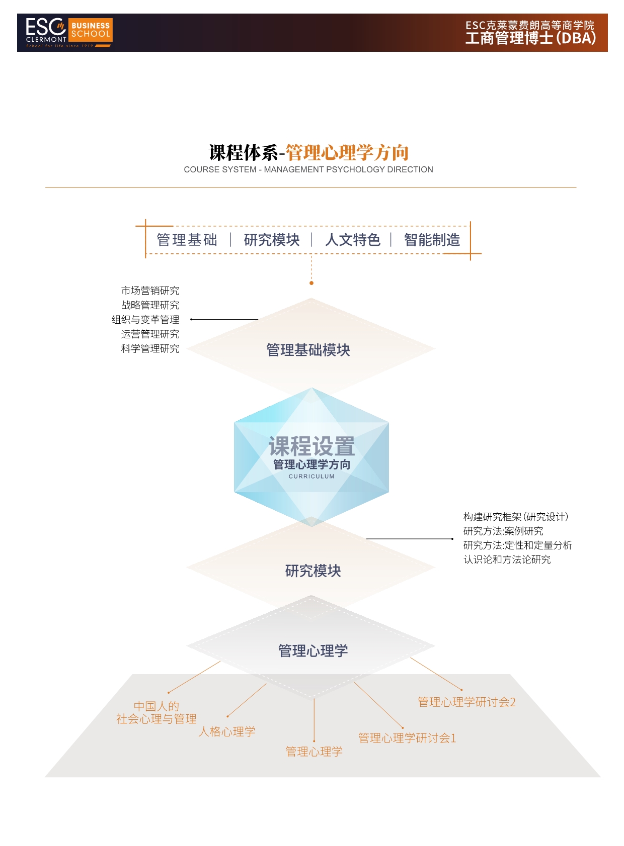 2024法国克莱蒙商学院DBA招生简章-4方向_第14页